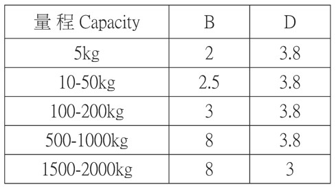 proimages/Load_Cell/ARI751B(CAP).jpg