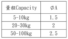 proimages/Load_Cell/ARI760(CAP).jpg