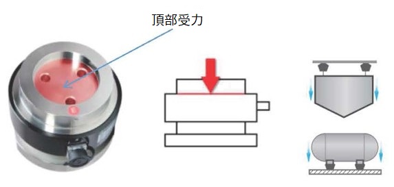 proimages/Load_Cell/SRRF受力圖.jpg