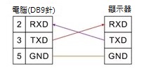 proimages/Tech_Article/串列-02.jpg