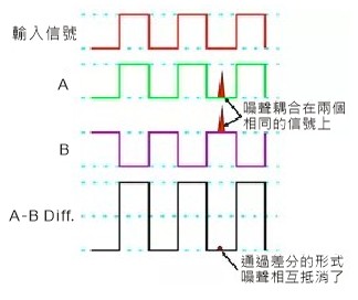 proimages/Tech_Article/串列-03.jpg