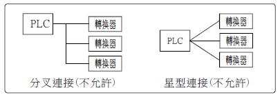 proimages/Tech_Article/串列-05.jpg