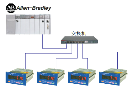 proimages/pro/AC-7100EIP應用.png