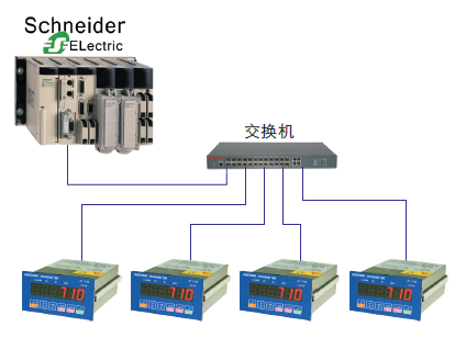 proimages/pro/AC-7100MT應用.png