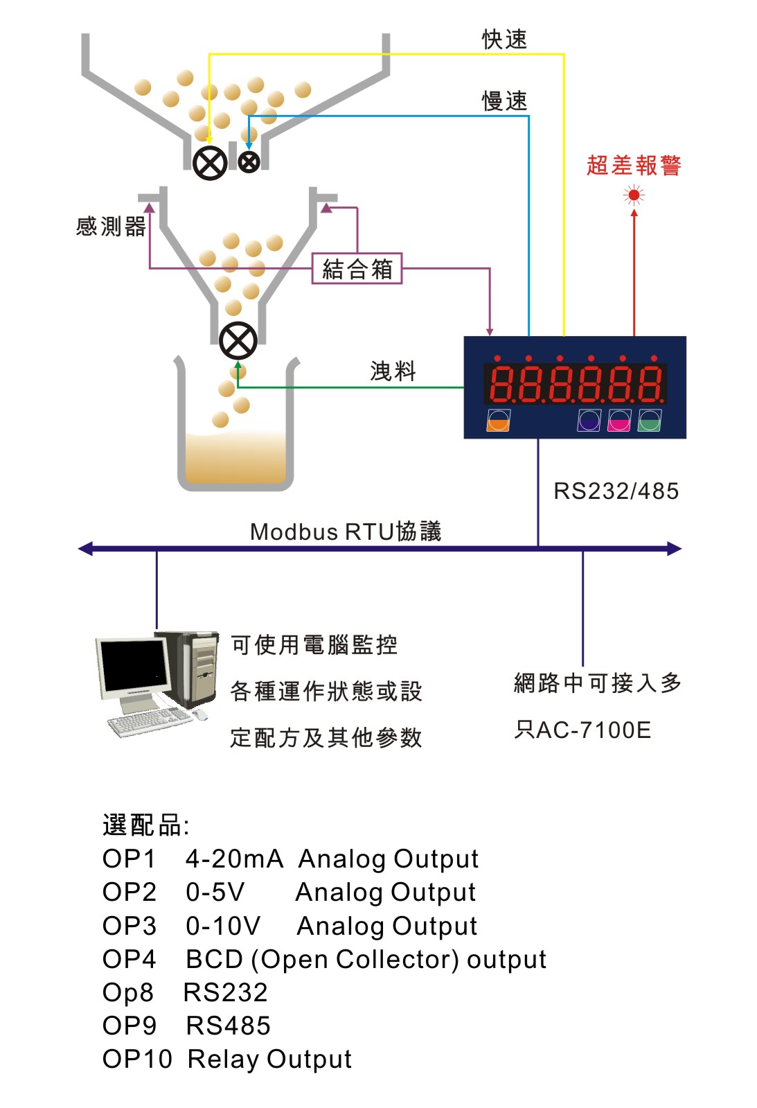 proimages/product/AC-7100E應用.jpg