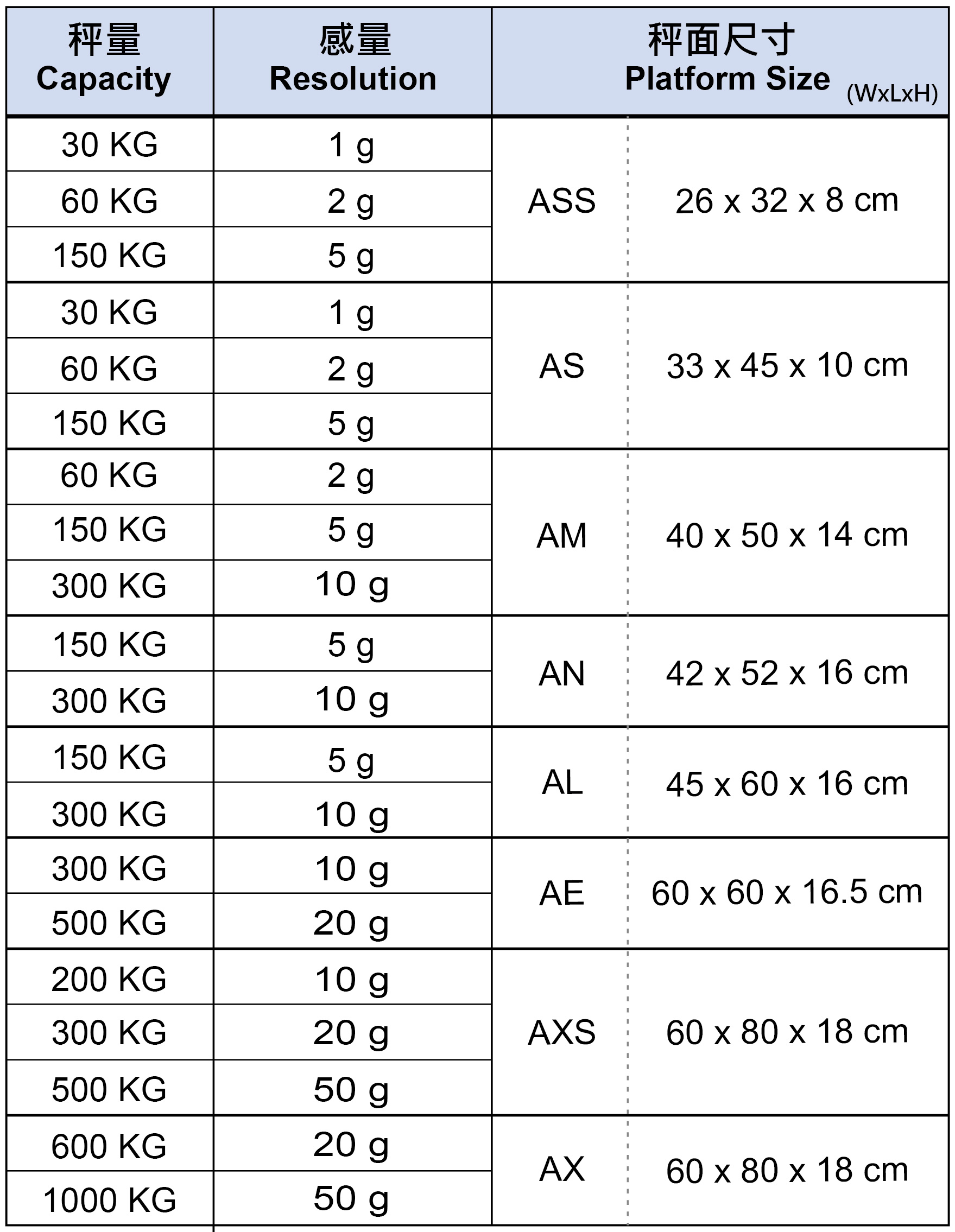 proimages/product/ARPAPP-II規格.jpg