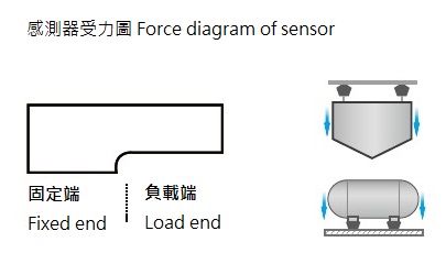 proimages/product/SESD_應用01.jpg